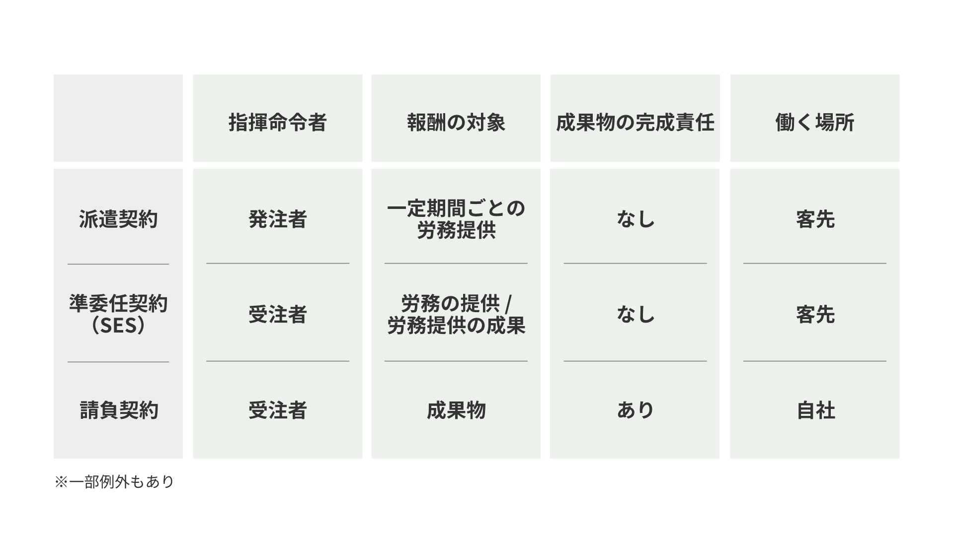 contract-types-system-development