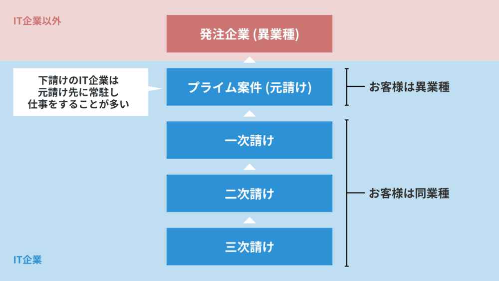ses-tajuuke-structure2_img