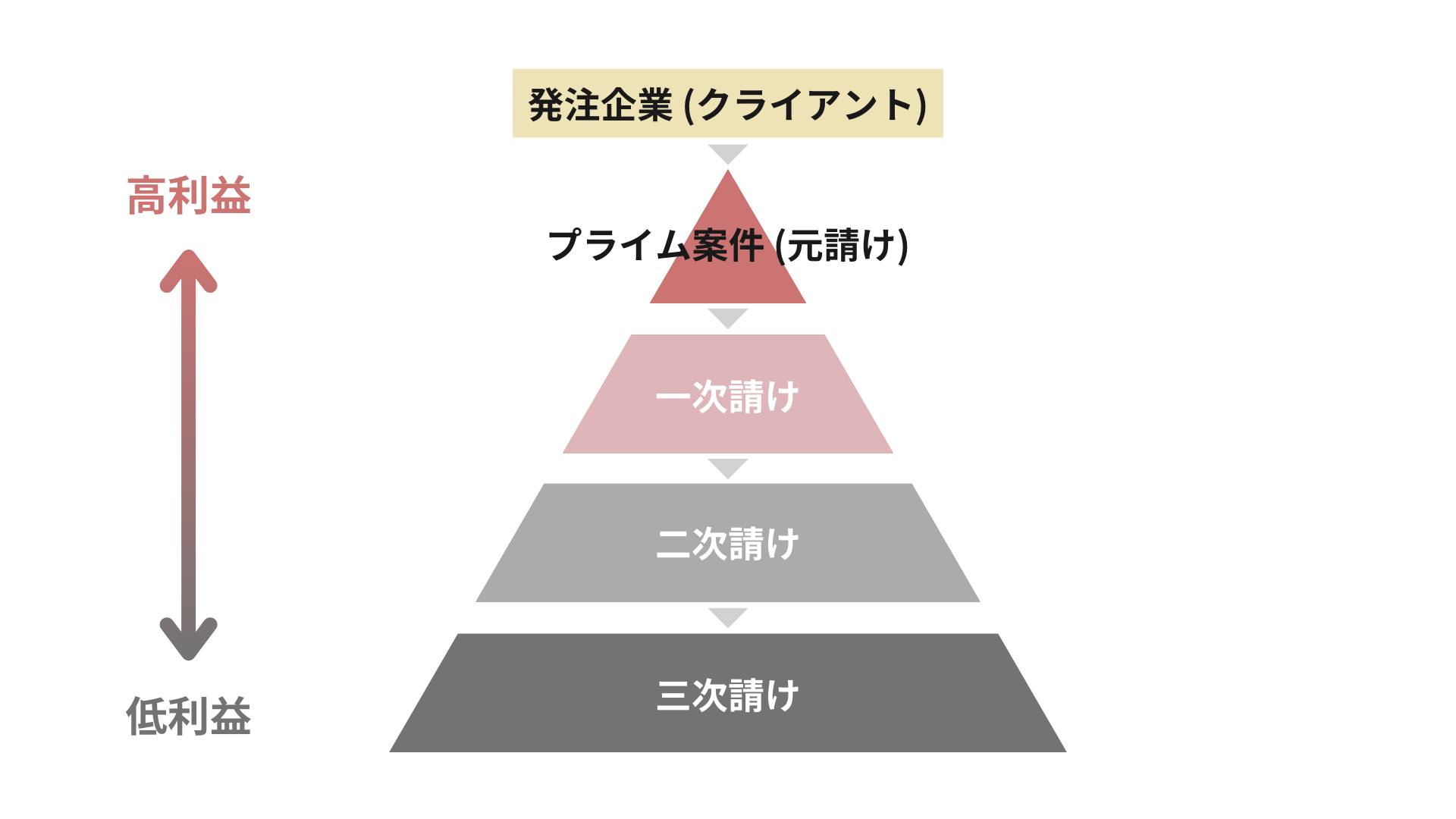 ses-tajuuke-structure_img