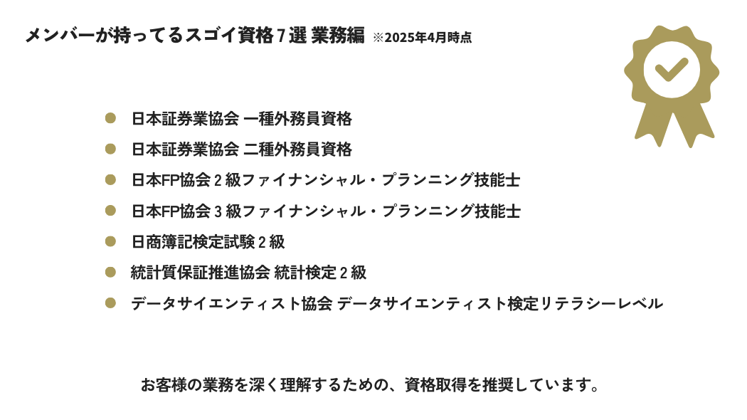 2025年4月時点のメンバーが持ってるスゴイ資格4選 業務編　日本証券業協会 一種外務員資格、日本証券業協会 二種外務員資格、日本FP協会 2級ファイナンシャル・プランニング技術士、日本FP協会 3級ファイナンシャル・プランニング技術士、日商簿記検定試験2級、統計質保証推進協会 統計検定2級、データサイエンティスト協会 データサイエンティスト検定リテラシーレベル　お客様の業務を深く理解するための資格取得を推奨しています。