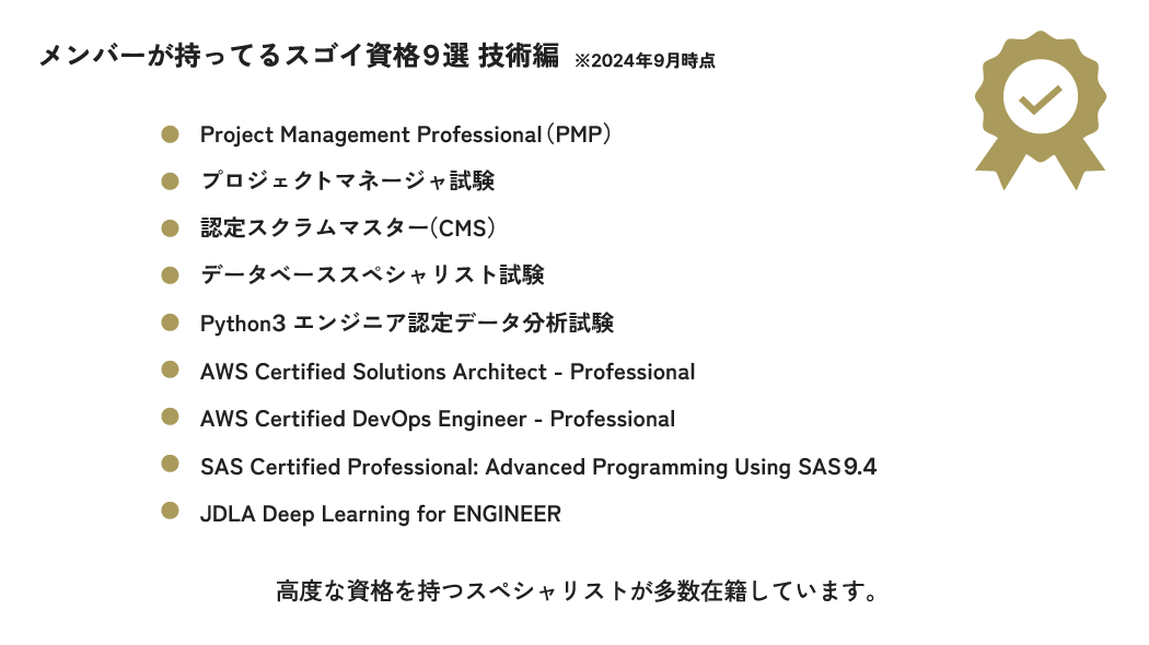 2024年9月時点のメンバーが持ってるスゴイ資格9選技術編　ProjectManagementProfessional（PHP）、プロジェクトマネージャー試験、認定スクラムマスター（CMS）、データスペシャリスト試験、Python3エンジニア認定データ分析試験、AWS CertifiedSolutionsArchitect-Professional、AWS CertifiedDevOCertifiedProfessional　高度な資格を持つスペシャリストが多数在籍しています。