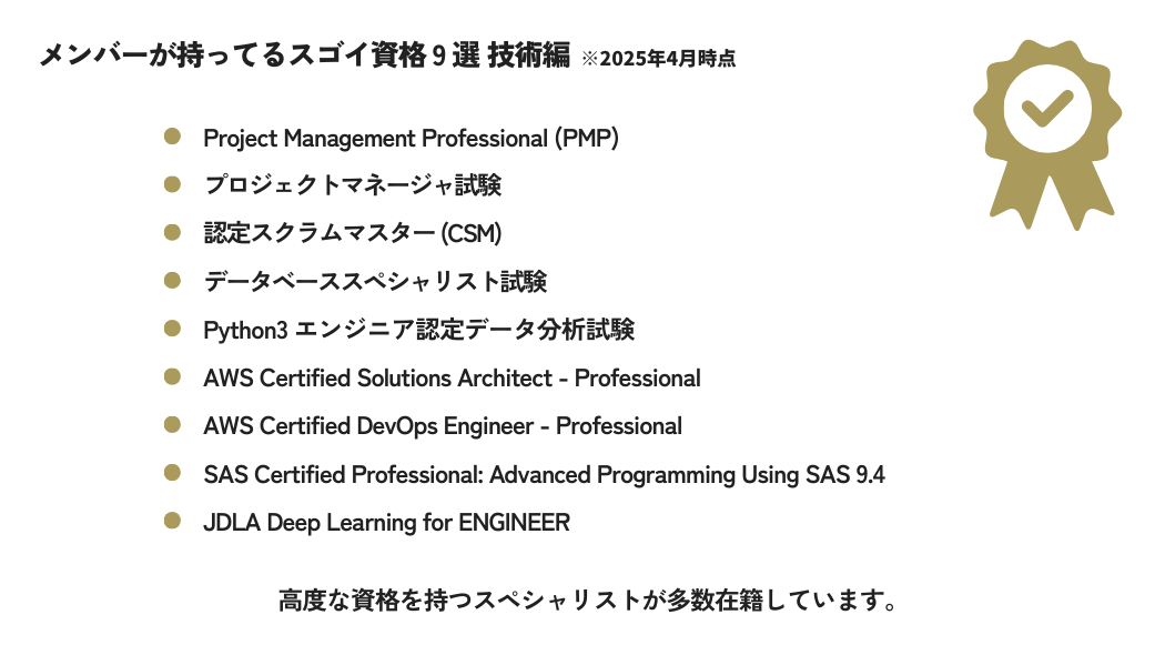 2025年4月時点のメンバーが持ってるスゴイ資格9選技術編　ProjectManagementProfessional（PMP）、プロジェクトマネージャ試験、認定スクラムマスター（CSM）、データベーススペシャリスト試験、Python3エンジニア認定データ分析試験、AWS Certified Solutions Architect - Professional、AWS Certified DevOps Engineer - Professional、SAS Certified Professional: Advanced Programming Using SAS 9.4、JDLA Deep Learning for ENGINEER　高度な資格を持つスペシャリストが多数在籍しています。